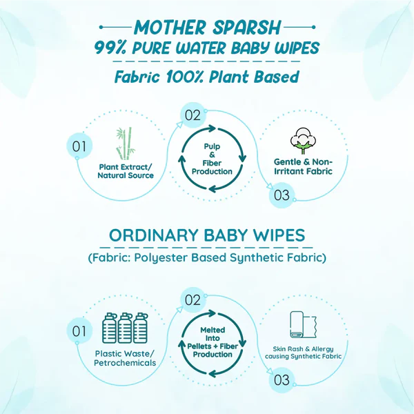 items fornewborn babywipes