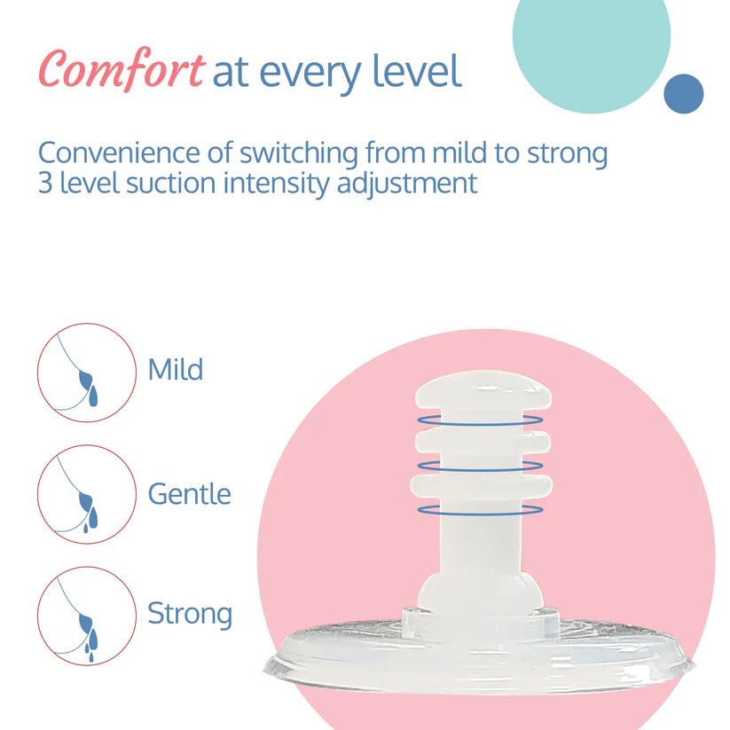 Manual Breast Pump with Feeding Bottle & Accessories – BPA-Free Portable Breastfeeding Pump for New Moms | Baby Essentials & Maternity Essentials
